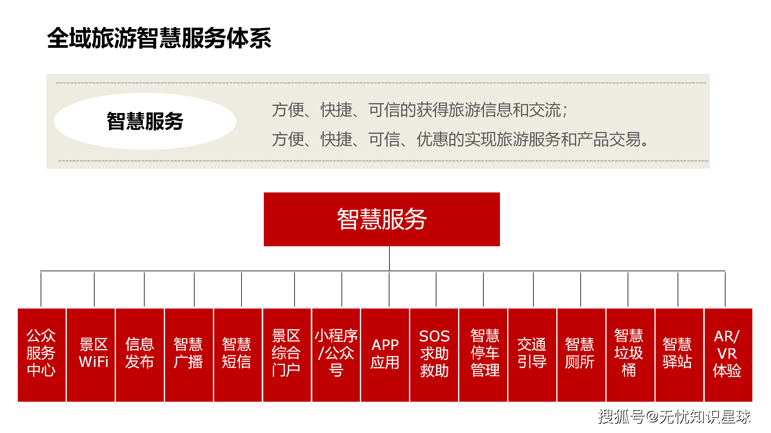 智慧旅游 以人為本，構建全域旅游新服務體系