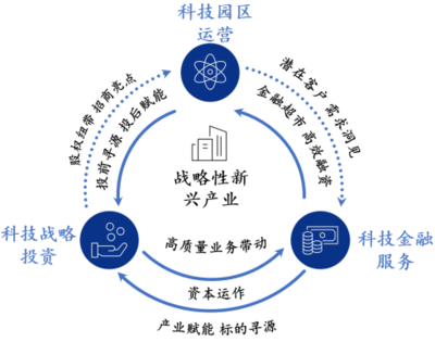 廣開控股連續(xù)四年蟬聯(lián)中國(guó)服務(wù)業(yè)500強(qiáng)，汽車服務(wù)產(chǎn)業(yè)投資成增長(zhǎng)引擎